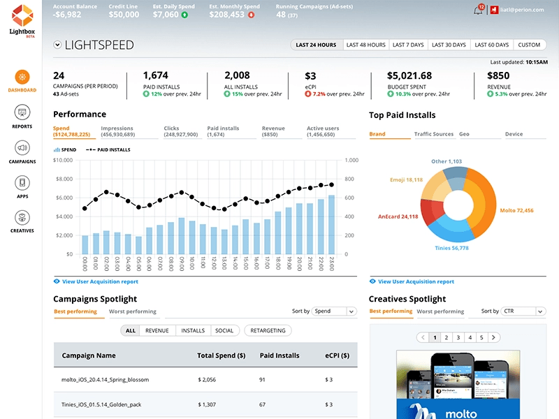 Photo of the EmailMaster Commercial (App) Dashboard screen.